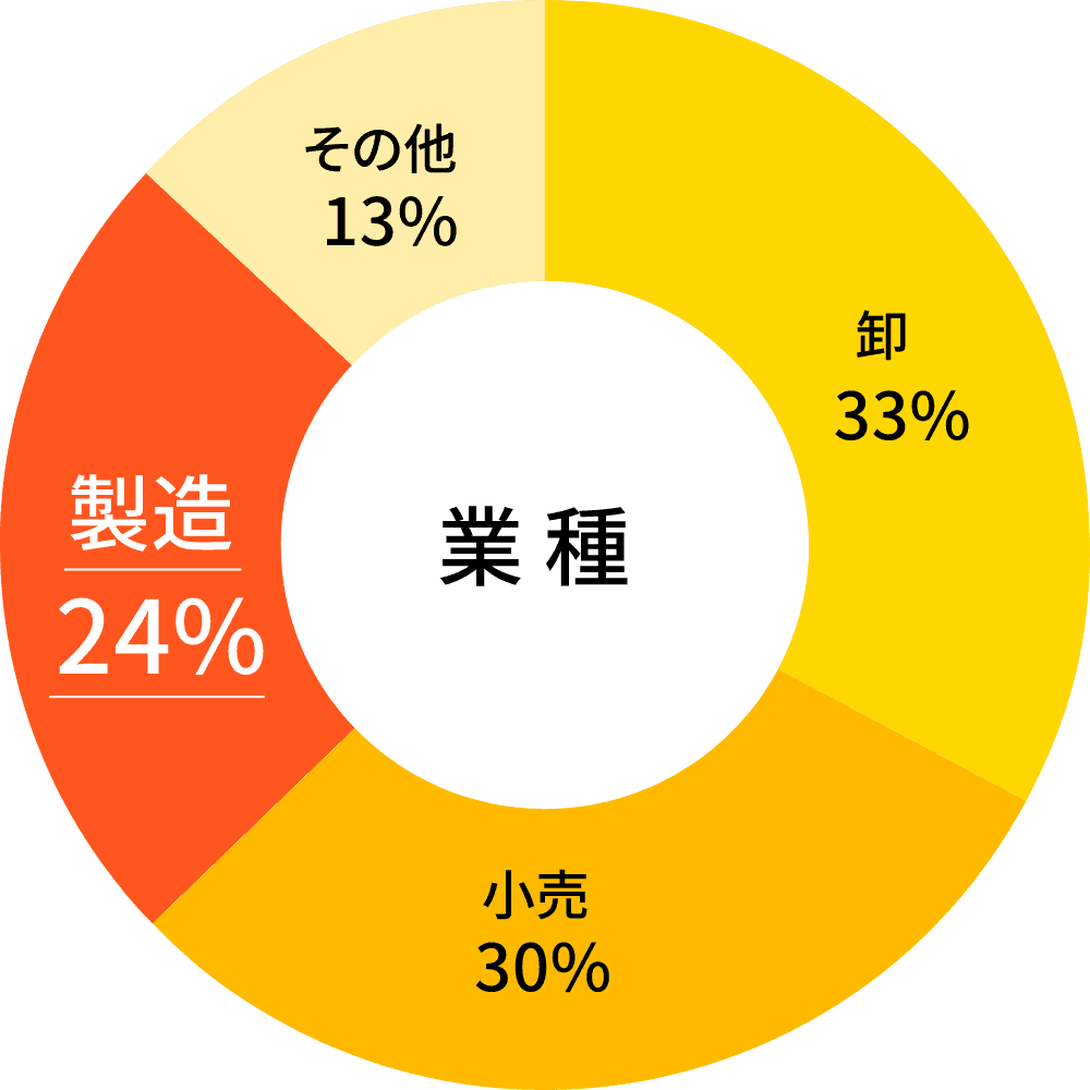 クラウド いつでもどこでもデータを確認