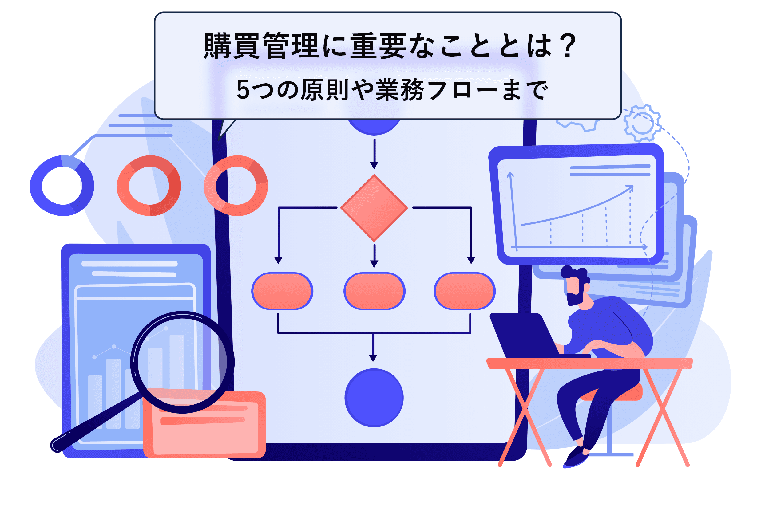 購買管理とは?5原則と業務フローを解説!さらに業務効率のためのおすすめシステムをご紹介
