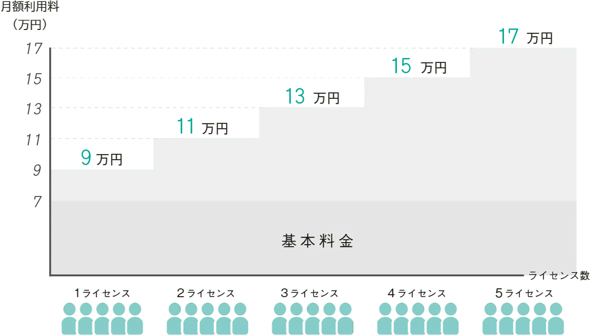 価格推移表