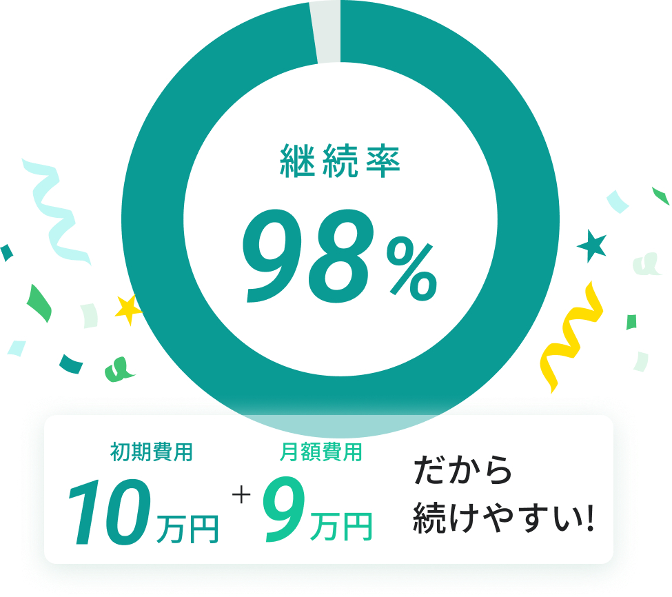 価格イメージ