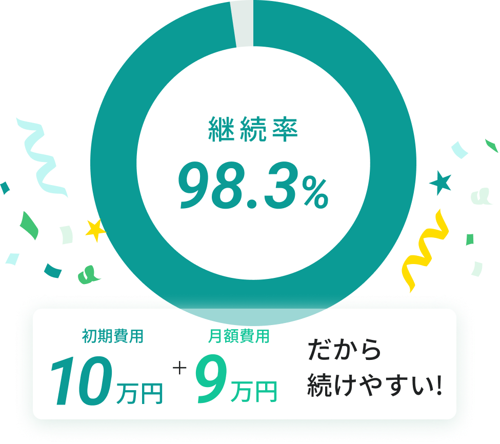 価格イメージ