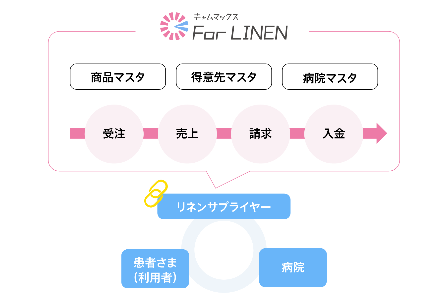 キャムマックス for LINEN の機能