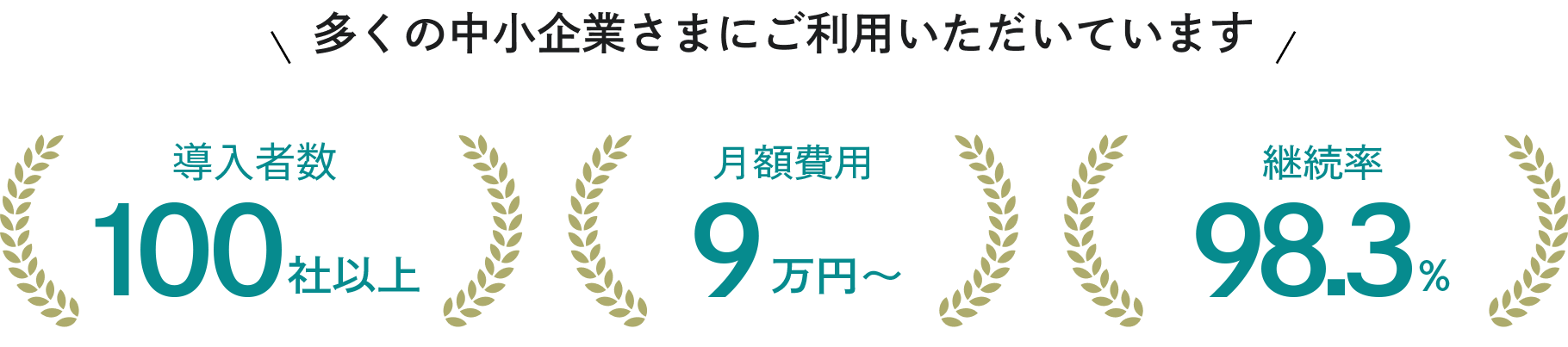 多くの中小企業さまにご利用いただいています！導入者様1000社！ライセンス30万！IT導入補助金対象システム！