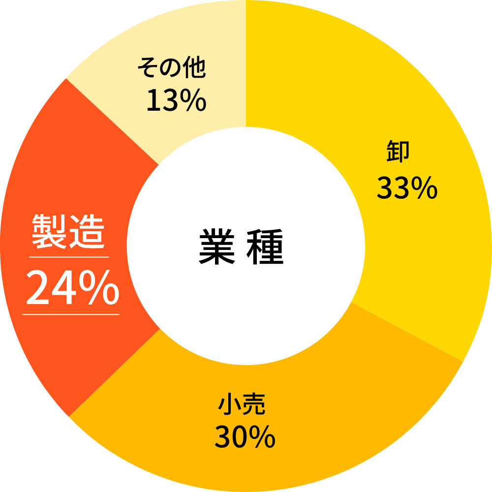 クラウド いつでもどこでもデータを確認