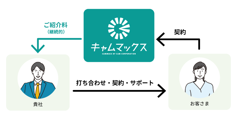 紹介制度