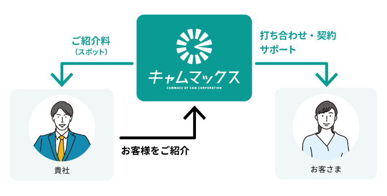 紹介制度