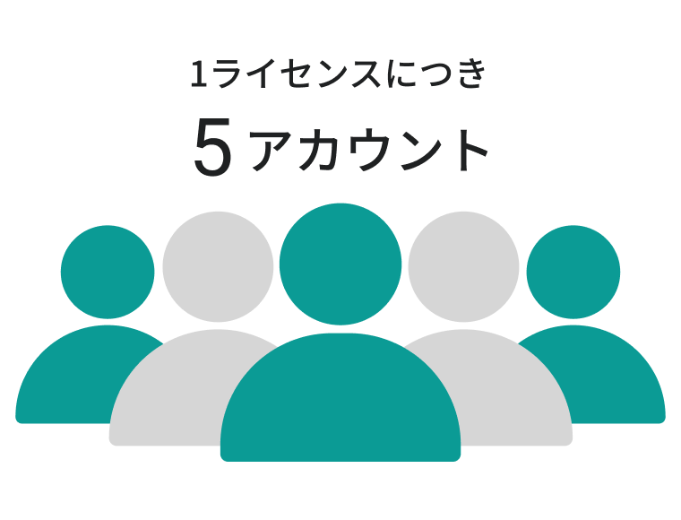 1ライセンスにつき5アカウント
