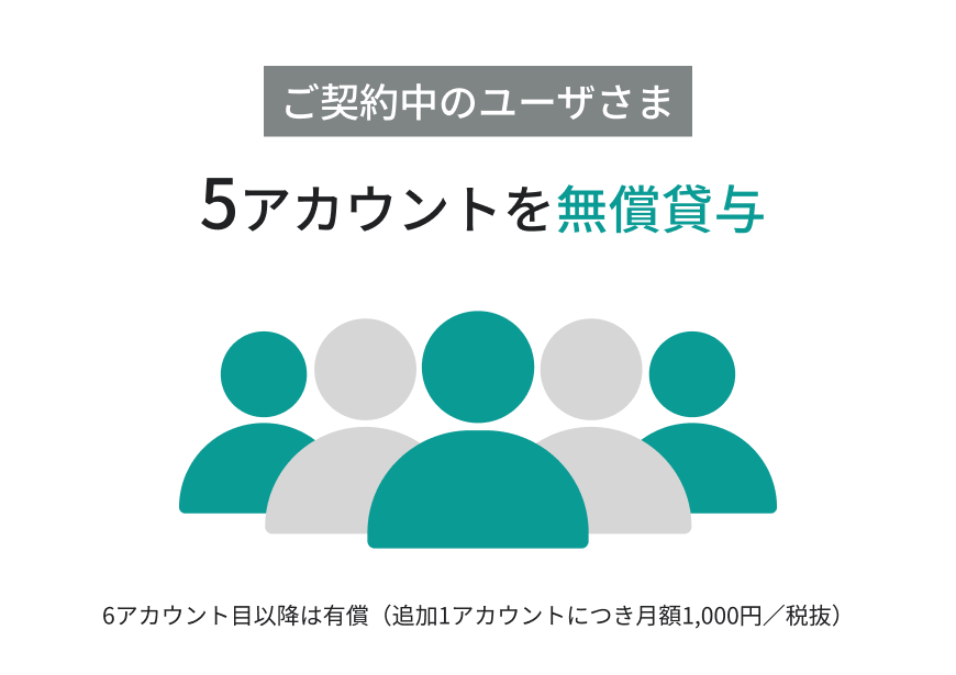 ご契約中のユーザー様