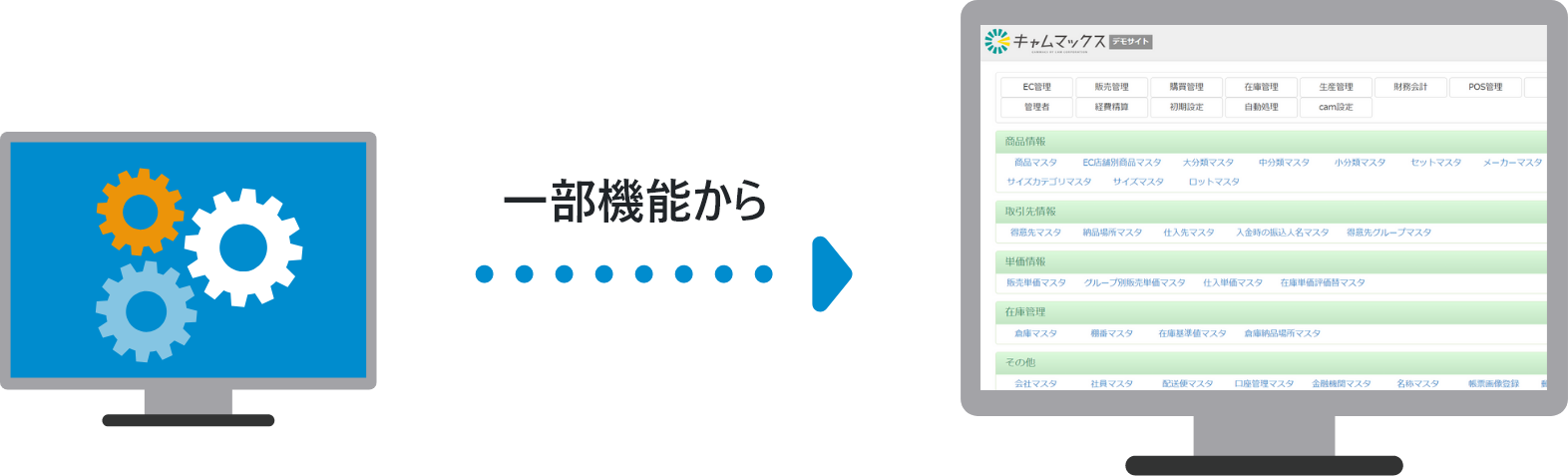 全て使えるクラウドERPへ進化